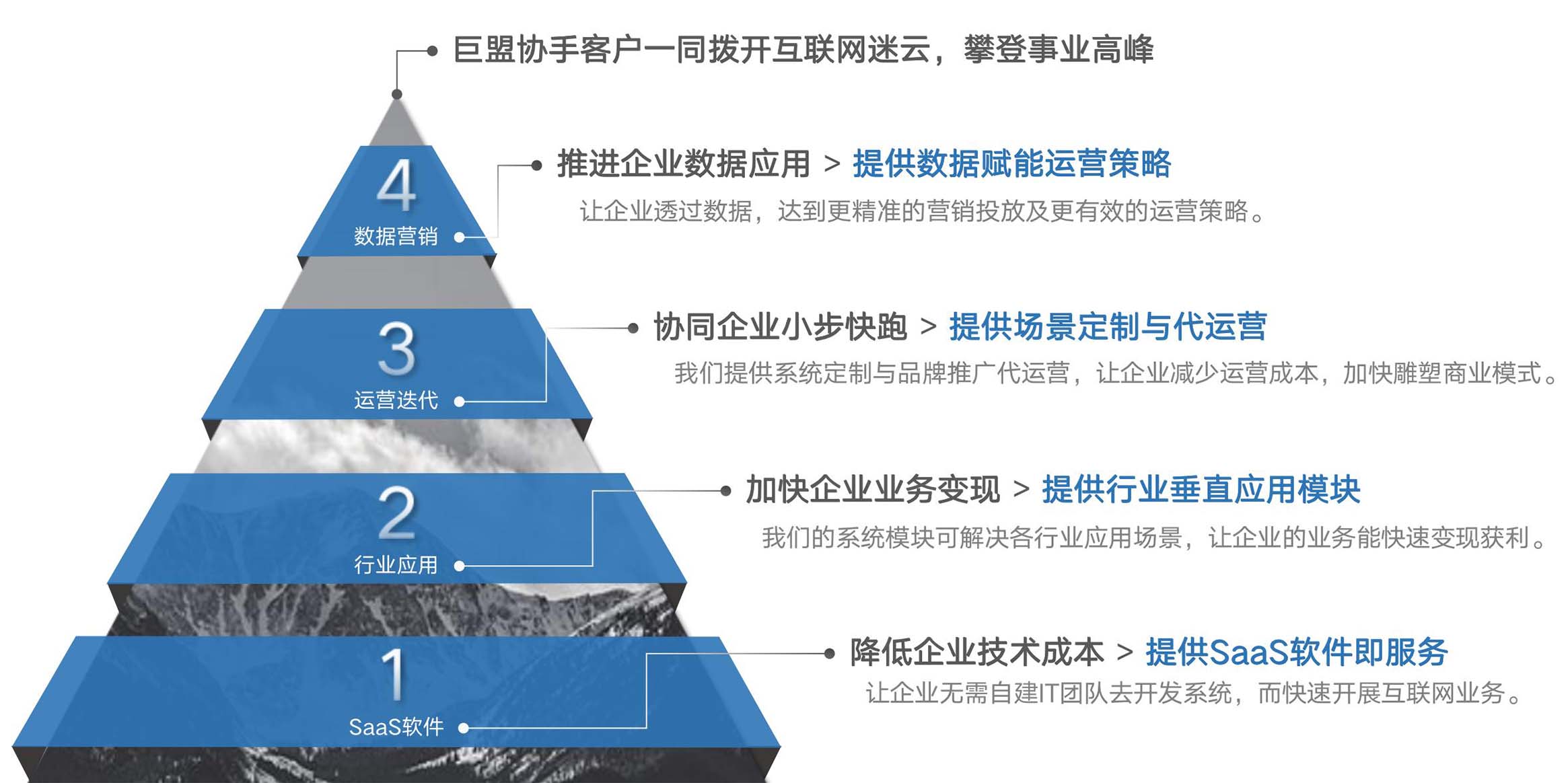 专注解决的问题