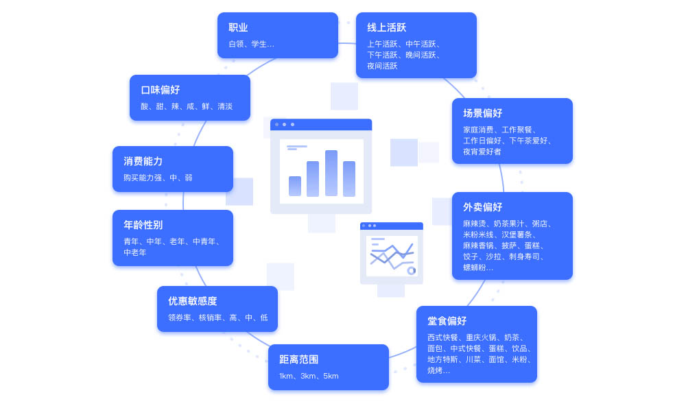 数据分析