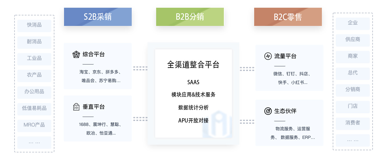 赋能企业商业创新